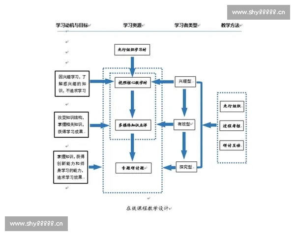 剪辑教学课程设计方案：从基础到进阶的系统学习路径与实施策略